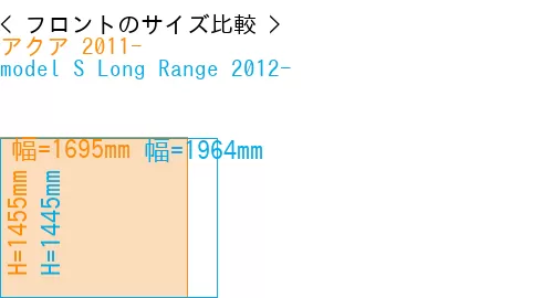 #アクア 2011- + model S Long Range 2012-